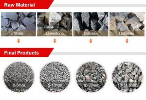 Trituradora de Piedra Caliza, Trituradora de Carbonato de Calcio PF1520, Proveedores de Máquinas Trituradoras de Impacto - Product Image 4