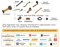 Module de caméra USB 4K 8MP avec capteur CMOS HD 1080P personnalisé, DVP MIPI CSI, autofocus FF, mise au point fixe, caméra IP