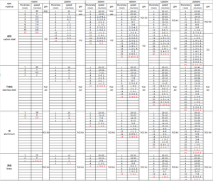 Máquina de Corte Láser CNC de Bajo Costo para Láminas Metálicas Pequeñas de <span class=keywords><strong>2000</strong></span> Watts, 1300 x 2500 Milímetros, Personalizable - Product Image 6