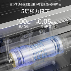 กระบอกสูบไร้ก้านแบบแม่เหล็ก Airtac RMH ซีรีส์ 10/20/25/32 - Product Image 2