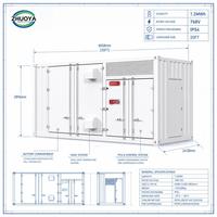 Sistem Penyimpanan Energi Baterai LiFePO4 BESS Terkontainerisasi 768V 1570Ah 1.2MWh dengan Pendingin Udara