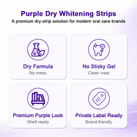 Luxsmile OEM ODM Conforme aux normes européennes Kit de blanchiment dentaire personnalisé sans peroxyde Pap 7 traitements Marque privée Bandes blanchissantes violettes V34