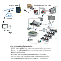 Moniteur de concentration de poussière de charbon sans fil Clouds PM2.5 PM10 4G NB IoT LoRa pour usine de concassage et de criblage