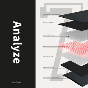 ผ้าห่มซาวน่าอินฟาเรดทำความร้อนเพื่อความงามแบบพกพากันน้ำใช้ในบ้านสปา - Product Image 5