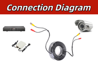 Vishi OD4.0 5m BNC Video Power Combo Cable Kabel Terintegrasi All-in-One untuk Kamera Keamanan CCTV