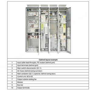 Armoire de commande d'automatisation industrielle A-B-B ACS880-07XT V/F Control 400-1200KW IP20 avec alimentation triphasée 380-390V ACS880-07XT AC - Product Image 3