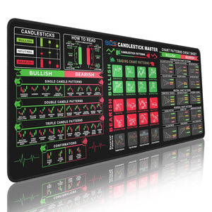 Alfombrilla de ratón grande a precio de fábrica, alfombrilla de ratón Forex Traders, alfombrilla de escritorio Premium con patrones de gráficos personalizados - Product Image 2