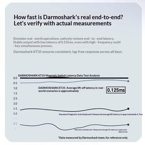 คีย์บอร์ดสำหรับเล่นเกม darmshark 35% แบบแม่เหล็กเอฟเฟกต์ห้องอลูมิเนียม KT35 8kHz ทริกเกอร์เร็วมือเดียวสำหรับ valorant CS2 eSports - Product Image 5