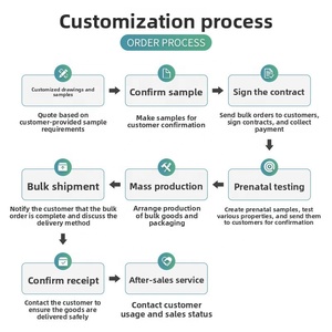 Industrielle Geräuscharme Rollen Stoßdämpfende Vollgummi-Flachrollen Schwerlast Unverpackt - Product Image 6