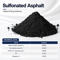 Agent auxiliaire pour le forage pétrolier : Stabilisateur d'asphalte sulfoné et agent anti-perte de fluide, poudre noire certifiée ISO