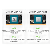 Nouveauté : Modules de calcul embarqués NVIDIA Jetson Orin NX 8G/16G et Orin Nano 4G/8G, kits de développement, 20 TOPS AI NVMe