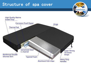 Couverture de <span class=keywords><strong>spa</strong></span> carrée pour bain à remous, couverture de sécurité pour piscine, protection solaire, durable, accessoires de couverture en cuir pour baignoire de <span class=keywords><strong>spa</strong></span> extérieure - Product Image 2