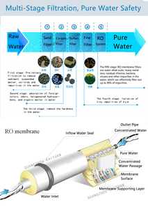 Unidad de Desalinización de <span class=keywords><strong>Agua</strong></span> de <span class=keywords><strong>Mar</strong></span> de Dos Etapas Personalizada para Islas, 12 TPD, Convierte el <span class=keywords><strong>Agua</strong></span> de <span class=keywords><strong>Mar</strong></span> en <span class=keywords><strong>Agua</strong></span> <span class=keywords><strong>Potable</strong></span> Segura - Product Image 6