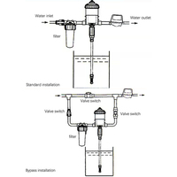 Pompe doseuse proportionnelle pour irrigation de serre végétale Injecteur de ferme d'engrais chimique avec structure de piston