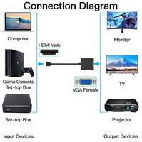 QGeeM H DMI ke VGA Adapter Dengan Port Audio 3.5mm 1080P60Hz H DMI1.4 ke VGA Converter Male to Female untuk Monitor PC Proyektor Baru