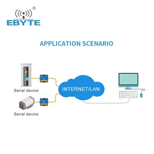 Convertisseur Ethernet vers RS485 multifonction Ebyte E810-DTU(RS485)-V2.0, transmission transparente, serveur série DTU - Product Image 5