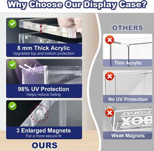 UV Resistant Clear Protector Box Acrylic <b>Display</b> <b>Case</b> with Magnetic Lid - Product Image 4