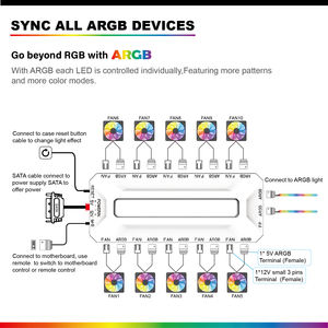 ARGB PWM พัดลมฮับ5V 3Pin 12V 4Pin <span class=keywords><strong>RGB</strong></span> คอมพิวเตอร์เคส PC กล่องพัดลมฮับ1ถึง10พอร์ตตัวแยกฮับพัดลมพร้อมรีโมทเชื่อมต่อ SATA - Product Image 4
