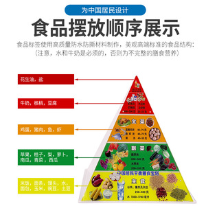 Edición 2022 de la Pirámide de Guías Dietéticas Chinas: Pirámide Alimentaria, Modelo Nutricional de Alimentos - Product Image 5