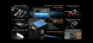 OUKITEL C01 เครื่องจั๊มพ์สตาร์ทรถยนต์ 27500mAh 1350A พีค 80Wh PD60W ชาร์จเร็ว 4000+ รอบการใช้งาน แบตสำรองฉุกเฉินสำหรับรถยนต์ 12V - Product Image 2