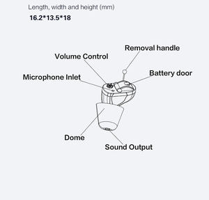 Gli ultimi apparecchi acustici digitali ricaricabili Mini CIC OTC della Cina per gli anziani produttori di apparecchi acustici di qualità sordità - Product Image 2