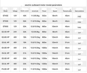Nuevo Motor Fuera de Borda Chino de 6hp, 2 Tiempos, Eje Largo, Arranque Manual, Motor Fuera de Borda Pequeño, OEM/ODM para YAMAHA - Product Image 4