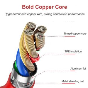 TURBO 4A Fast Charging <b>USB</b>-<b>C</b> <b>Cable</b> Braided & TPE for OnePlus 11/12/13/15, ACE 2/3/5/6 Pro - Product Image 5