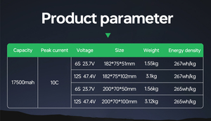 CEBATTERY Paquete de Celdas de Batería de Iones de Litio Semisólidas 3S/6S/4S/13000mah 17500mah 11000mah 12S1P 4.45V 10000mah-6S Lihv 4.45v - Product Image 4