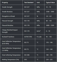 Vente directe d'usine en Chine, filament d'imprimante 3D en nylon polyamide PA12 avec 15%-30% de fibres de carbone, 1,75 mm, 1 kg, 2 kg, 3 kg par rouleau