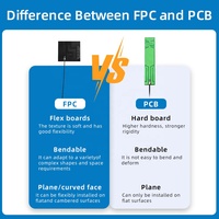 Antenne FPC 4G LTE pleine bande 700-2700 MHz 1710-2690 MHz, flexible interne à gain élevé avec connecteur U.FL pour routeur OEM