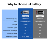 Твердотельная батарея JJ 310 Втч/кг 6S 32S 68000 мАч 72000 мАч 74000 мАч для промышленных БПЛА/VTOL/мультироторных дронов