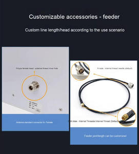 เสาอากาศอ่าน RFID UHF 915m แบบ Passive ระยะไกล 12DBI โพลาไรเซชันแบบวงกลม อุปกรณ์อิเล็กทรอนิกส์ IoT - Product Image 4