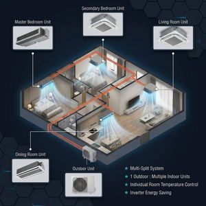 Sistema de Aire Acondicionado Central VRV/VRF con Tecnología para Hogar, Escuela, Oficina, Centro Comercial, Gimnasio, Hotel, Taller |   Uso Multiusos - Product Image 3