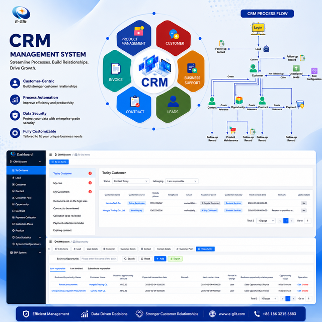 Multifunctional CRM Customer Relationship Management System for Efficient Sales Resource Management