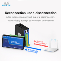 Serveur Série Ebyte ODM NB183-V2 8 Voies RS485 RS232 vers Ethernet, Passerelle CDSENET TCP UDP MQTT HTTP Modbus TCP-RTU POE