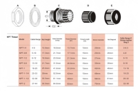 Presse-étoupes en nylon imperméables de niveau de protection IP68 NPT-1-1/2 avec des connecteurs de câble réglables de joints en plastique