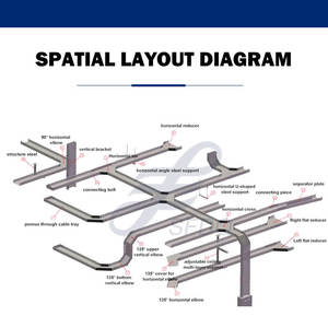Sfdq s अनुकूलित स्टेनलेस स्टील छिद्रित केबल ट्रे ओम गंध - Product Image 4