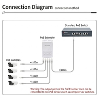 Extensor POE Impermeable para Exteriores de 5 Puertos Megabit, Repetidor POE 1 Entrada 4 Salidas 10/100Mbps para Cámaras IP y Sistemas CCTV