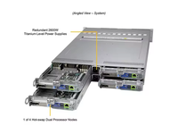 超级服务器SYS-220BT-HNTR 2U机架式RJ45专用BMC局域网端口2600瓦冗余钛级电源服务器