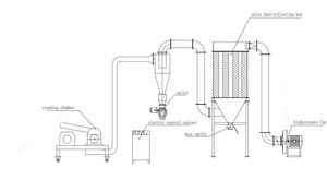 Kırmızı biber tozu yapma makinesi baharat çekiçli değirmen büyük kapasiteli toz pulverizeri makinesi - Product Image 4