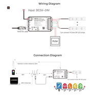 Contrôleur LED SPI 4 canaux 5 en 1 Miboxer SPI-WL4H, Art-Net vers SPI ESP32W, contrôleur numérique 2.4G pour bande LED WS2811 WS2812B