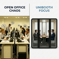 UNIBOOTH Cabine Silencieuse Personnalisée en Aluminium Ignifuge ASTM-E84 33dB ISO 23351 Installation Rapide en 30-45 Min pour Bureau à Domicile et Espace de Travail Vente en Gros