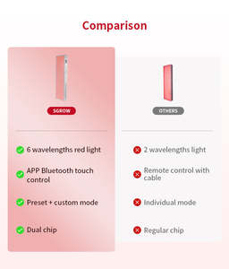 Fabricant, usine, OEM, ODM, logo personnalisé, longueurs d'onde, design à haute irradiation, lampe ESPLUS1500, panneau de thérapie par lumière rouge infrarouge LED. - Product Image 5