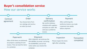 Productos elegantes, vasos de café, tazas de acero inoxidable a granel - Product Image 5