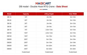 Profession eller werksseitiger elektrischer Portalkran Doppel balken 100 Tonnen Nennlast 10m maximale Hubhöhe für Gummireifen - Product Image 6