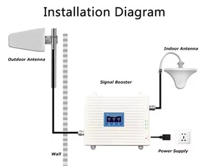 モバイル信号ブースター 900 1800 2100 MHz 2G 3G 4G 3バンド <span class=keywords><strong>GSM</strong></span> DCS モバイル信号増幅器、ホームリピーター、エンハンサー - Product Image 4