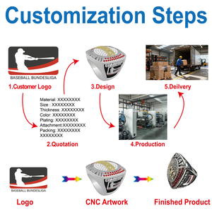 Cadeau sportif personnalisé, bague de champion <span class=keywords><strong>NBA</strong></span>, bague de champion de basketball pour le vainqueur, souvenir - Product Image 3