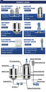 Equipo de tratamiento purificador de reciclaje de aceite de planta de destilación de aceite de transformador para uso doméstico - Product Image 5