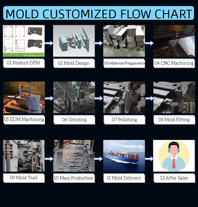 Servicio de fundición a presión de aluminio personalizado de alta calidad de un proveedor profesional de moldes Fabricante de moldes de troquel de cierre de apertura personalizada - Product Image 5