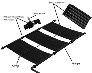 Nuevo Producto, Idea de Bricolaje, Colector Solar Negro, Calentador Solar para Piscina - Product Image 2